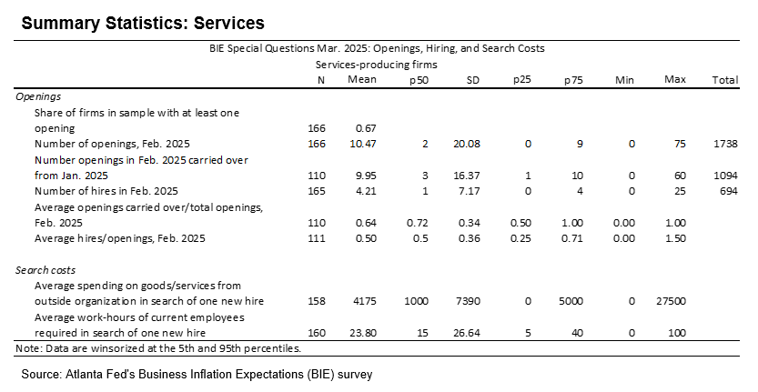 Business Inflation Expectations - March 2025 - Table 3: Services