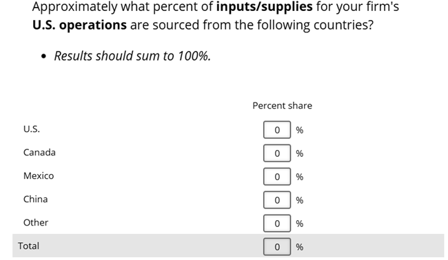 Business Inflation Expectations - August 2025 - Special Question 1