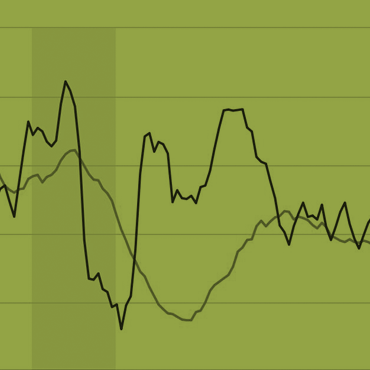Inflation Project's Sticky Price Index