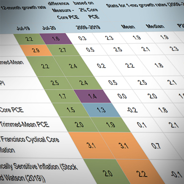 Underlying Inflation Dashboard