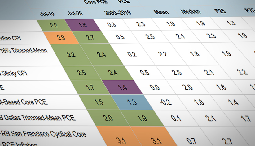 Expanding the Dashboard Approach to Monitoring Underlying Inflation