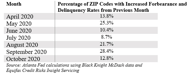 CBSA Name Estimated Forbearance Rate