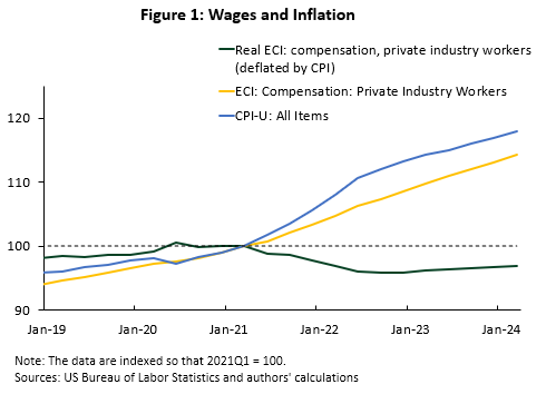 Figure 01 of 03: Wages and Inflation