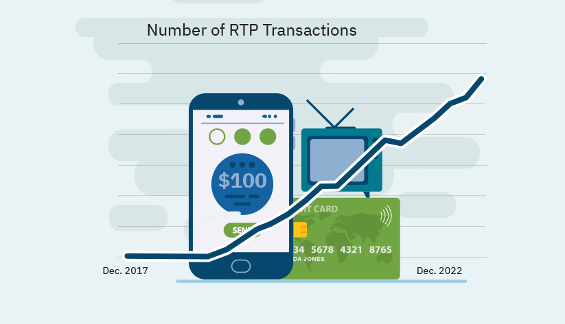 Mobile device, television, and payment card in the background of a line chart