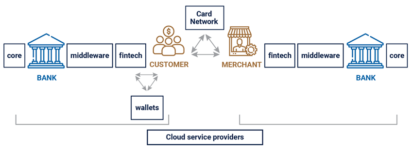 Diagram 01 of 01: Schematic of Cloud Service Providers