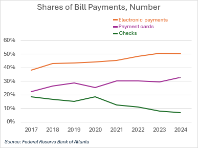 Chart 02 of 02: Line Chart--Shares of Bill Payments by Numbers