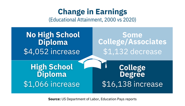 Infographic One: Changes In Earnings