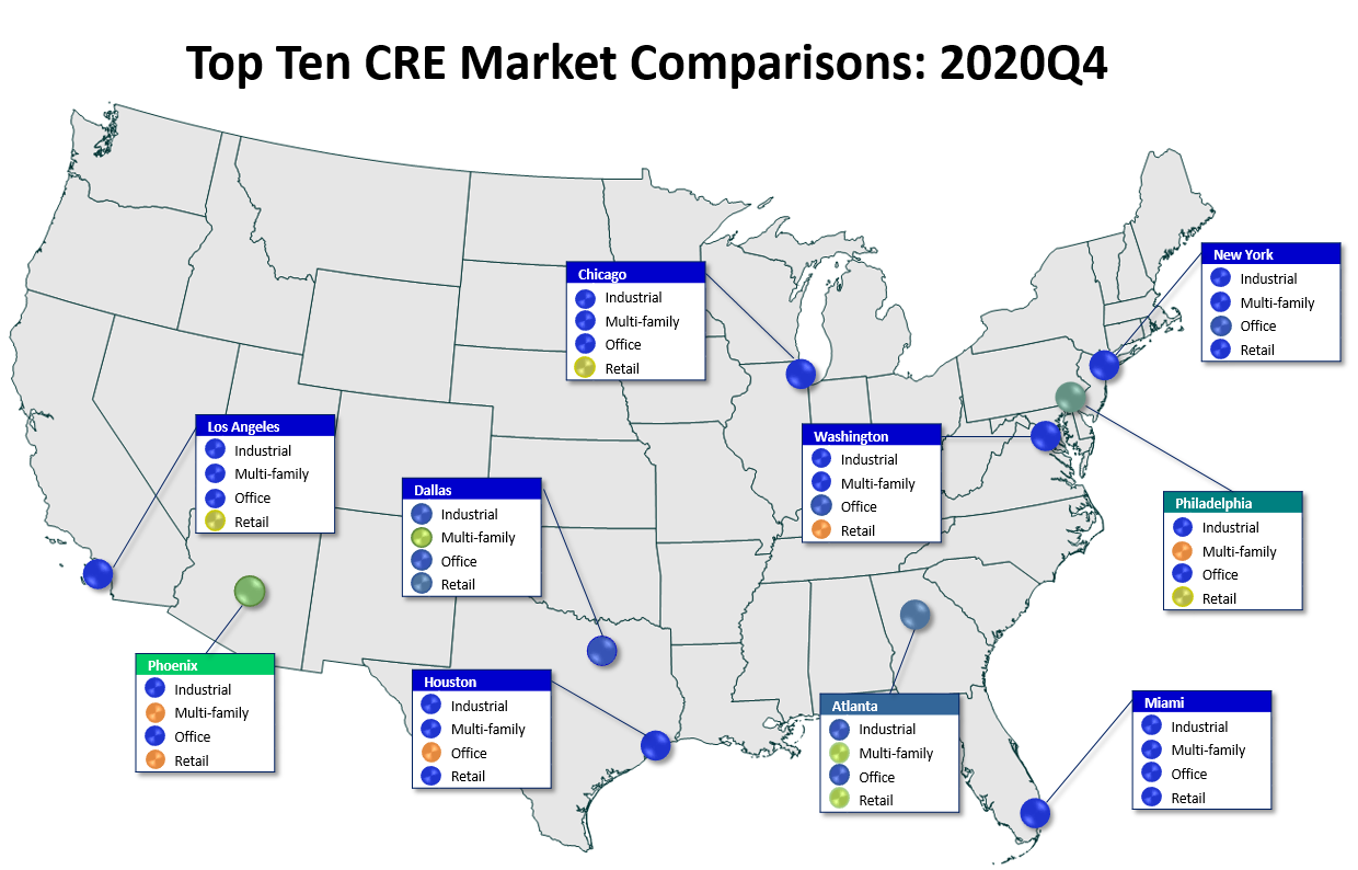 top ten cre market comparisons: 2020q4 map