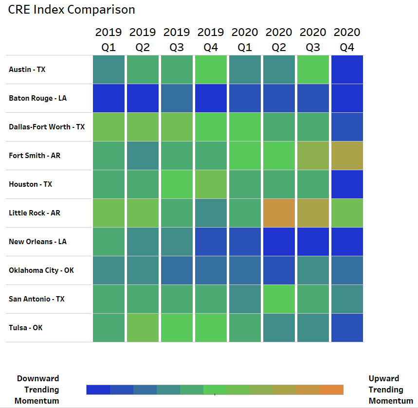 cre index comparison heat map