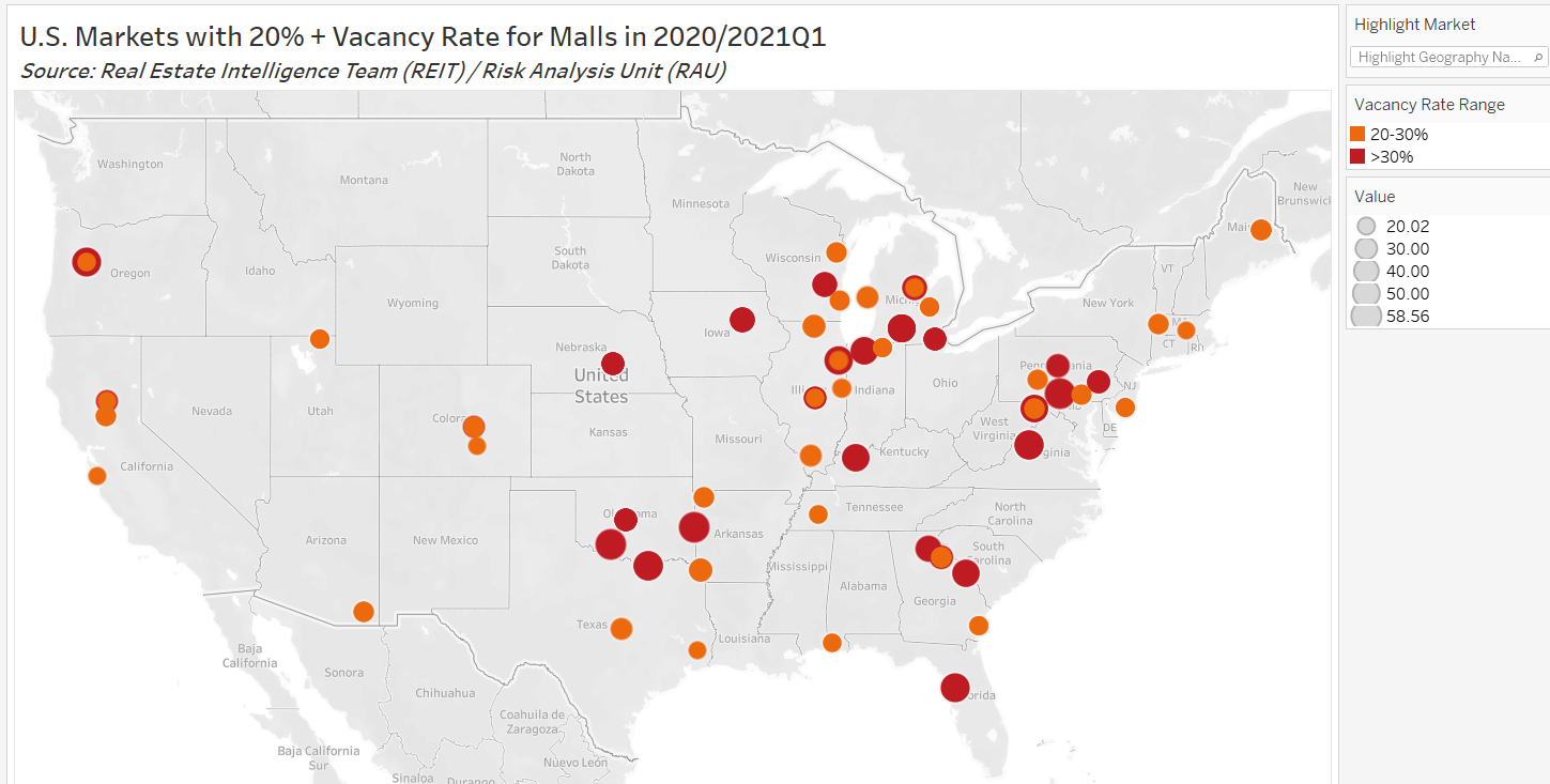 u.s markets with 20% + vacancy rate for malls in 2020/2021q1