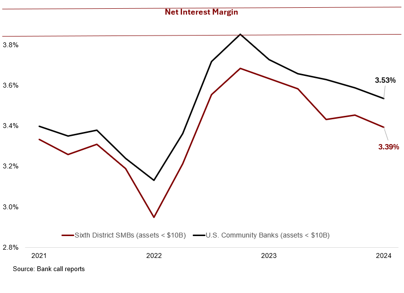 net interest margin chart