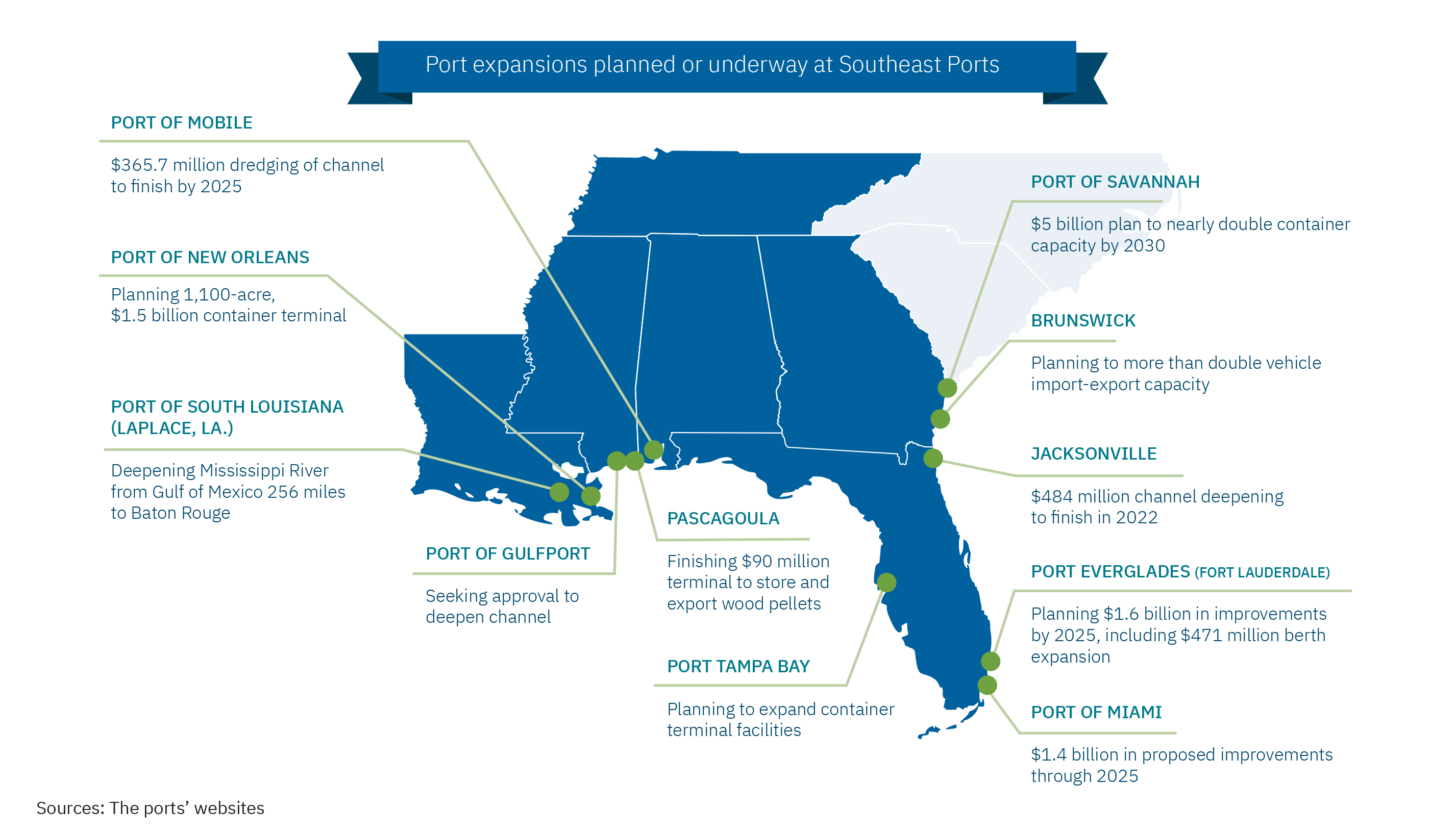 Map showing Port expansions planned or underway at Southeast Ports