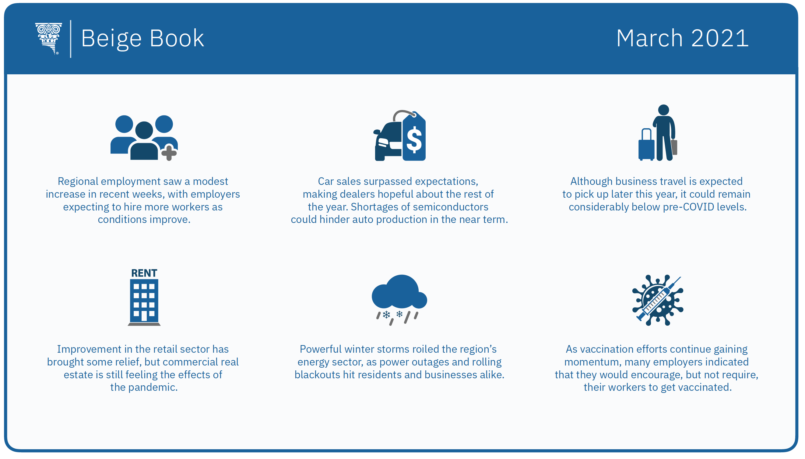 Beige Book infographic