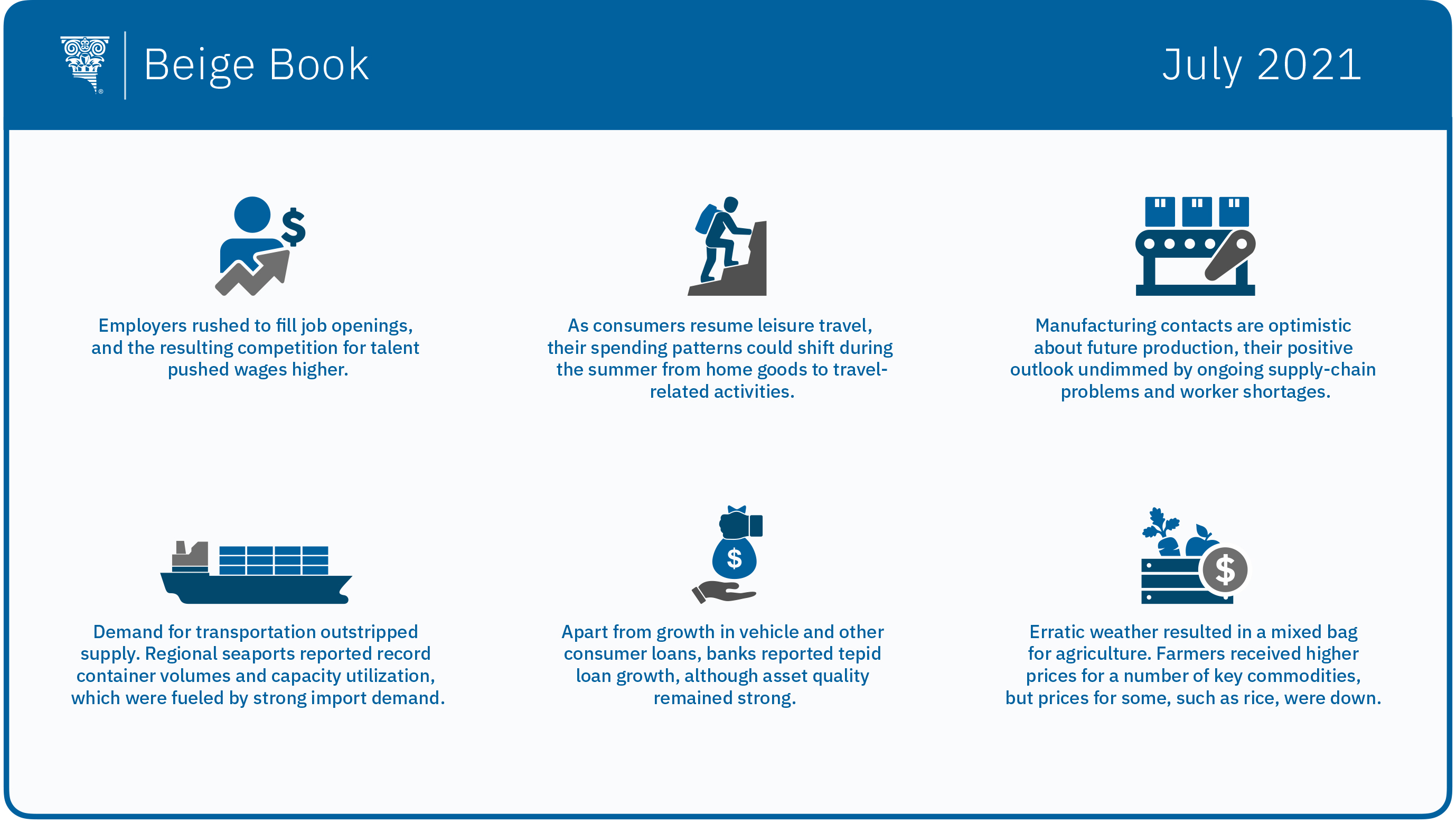Beige Book infographic