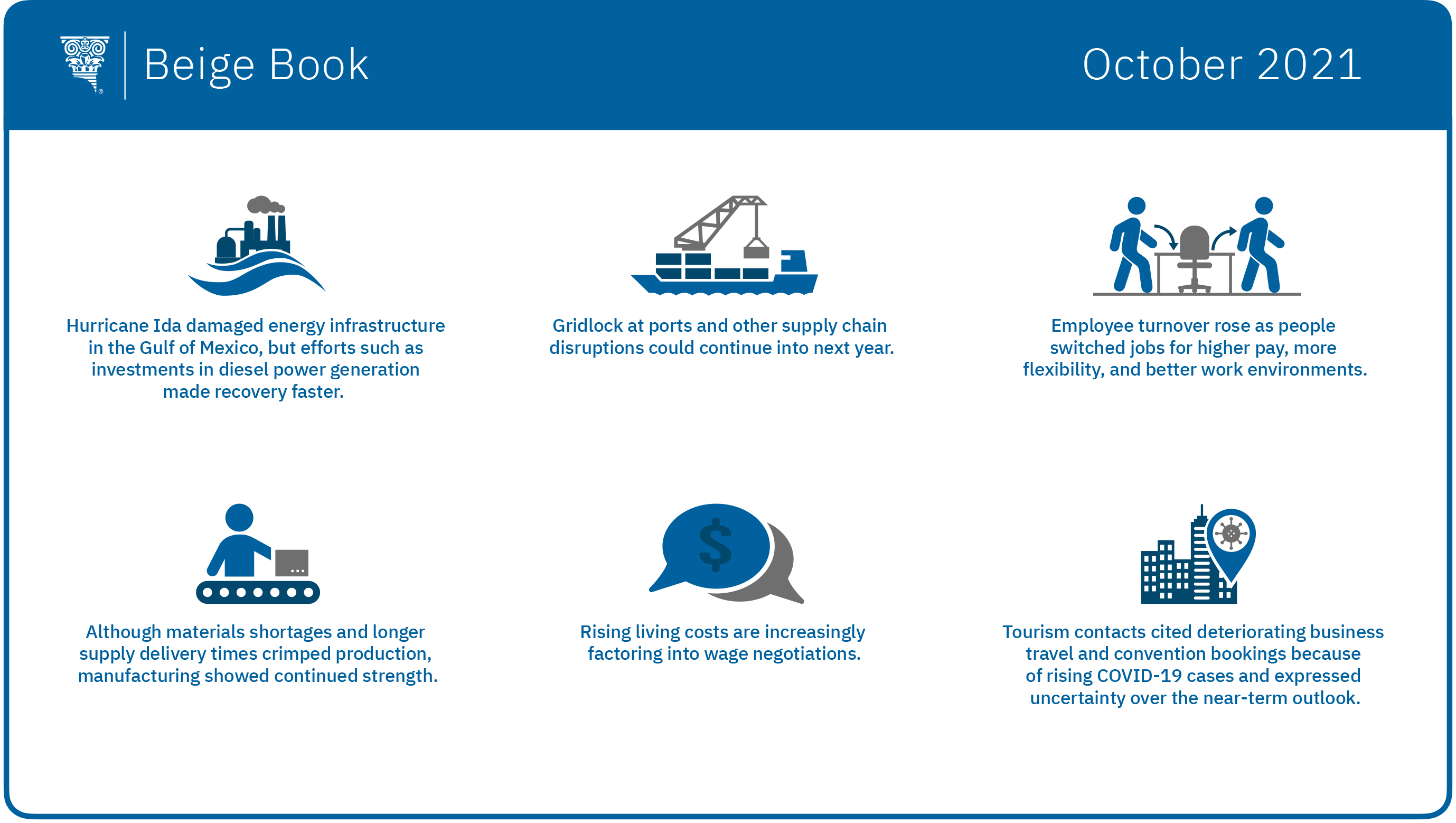 Beige Book infographic