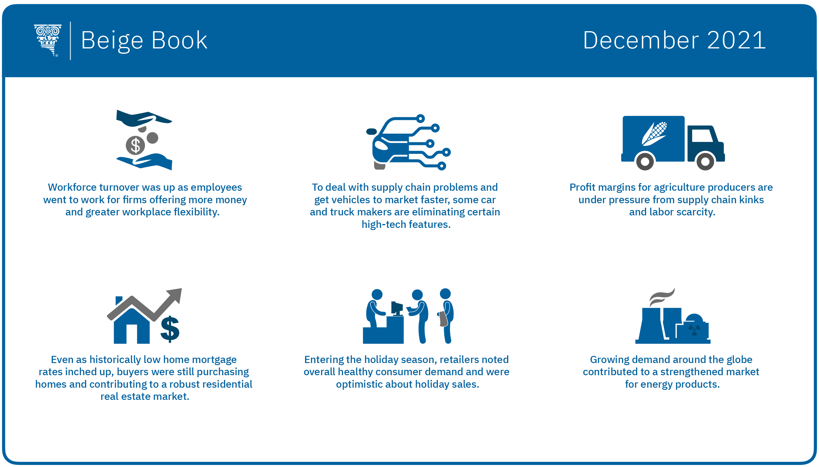 Beige Book Infographic
