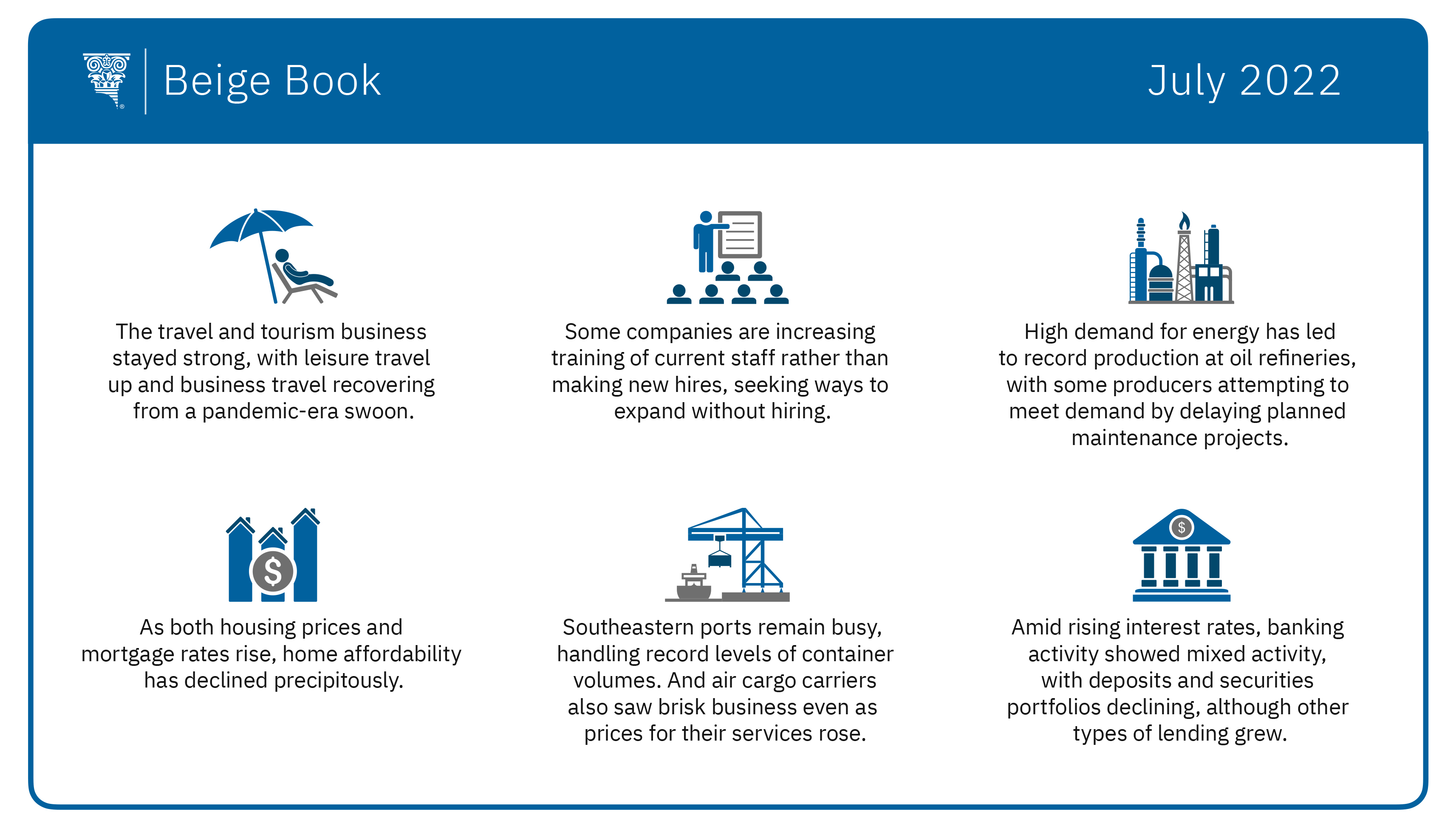 Beige Book infographic