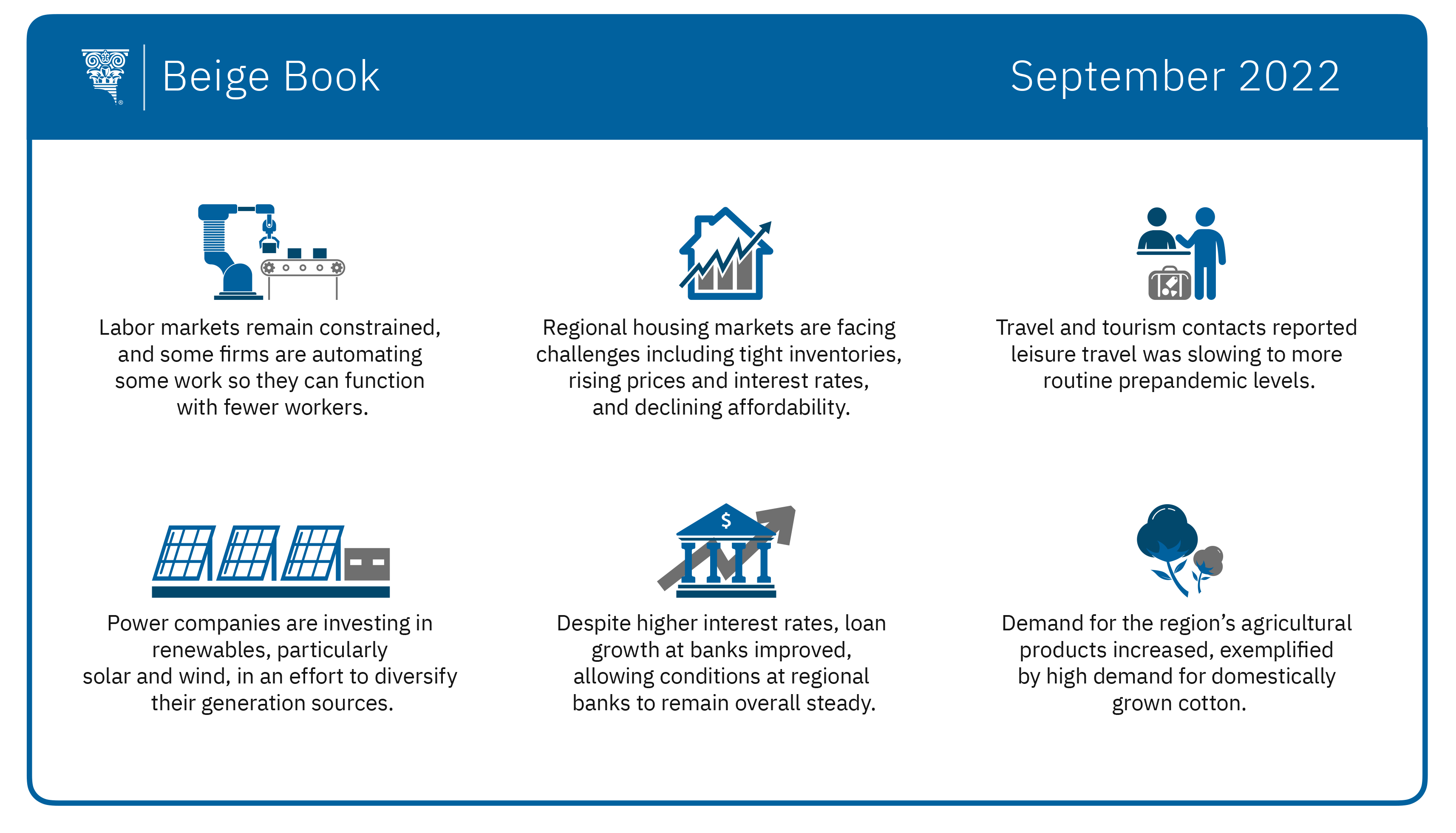 Beige Book infographic