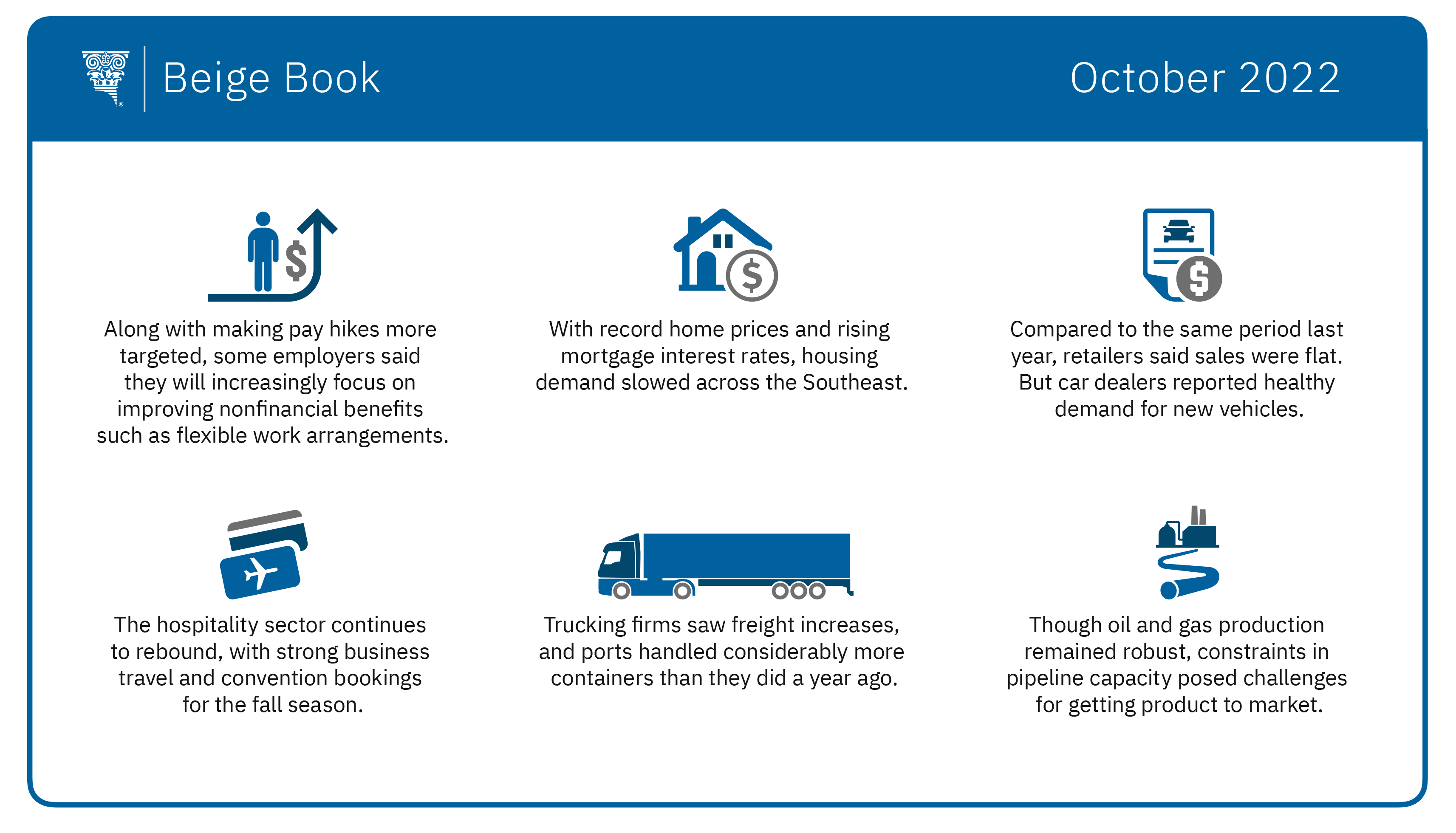 Beige Book infographic