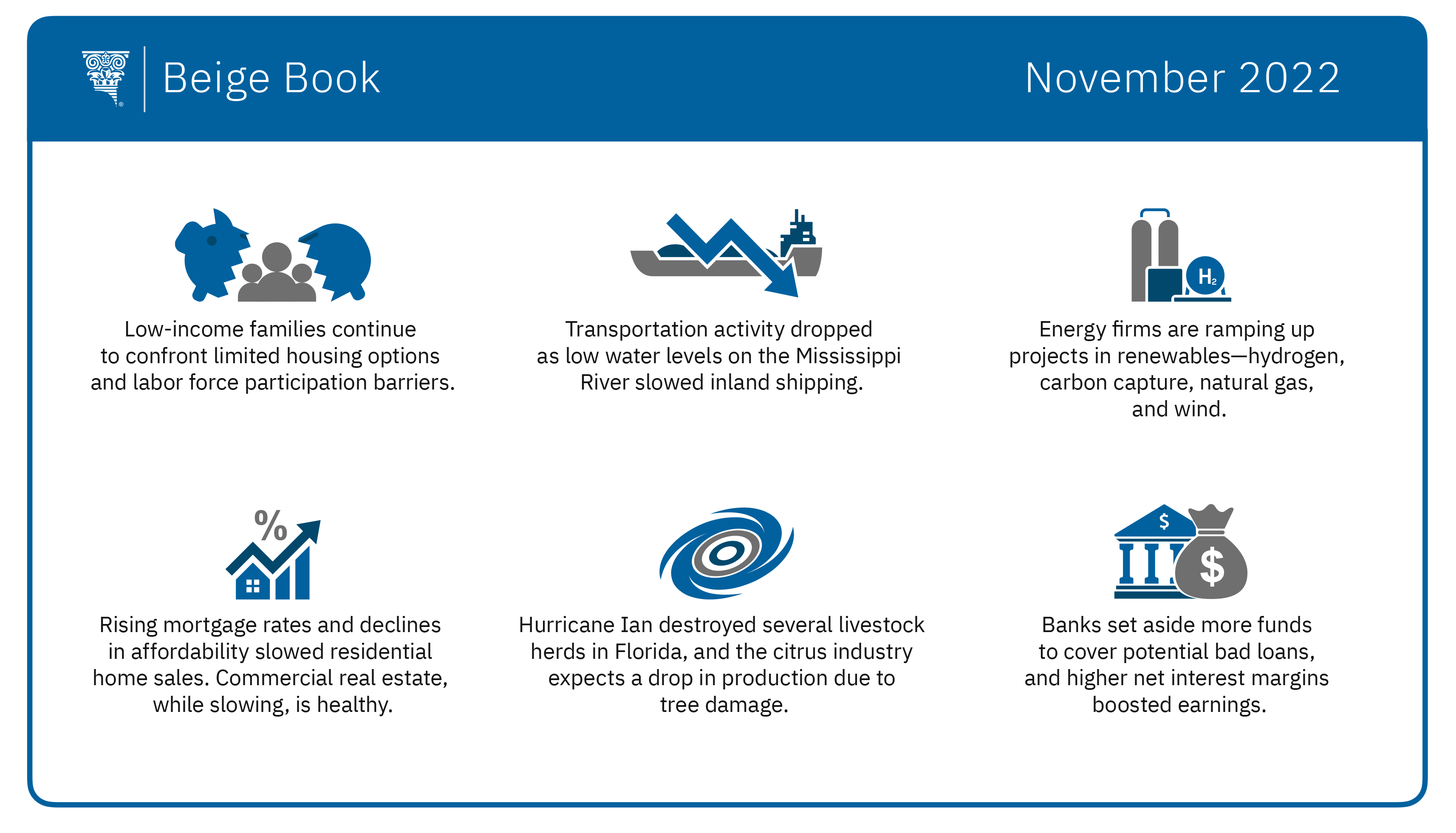 Beige Book infographic