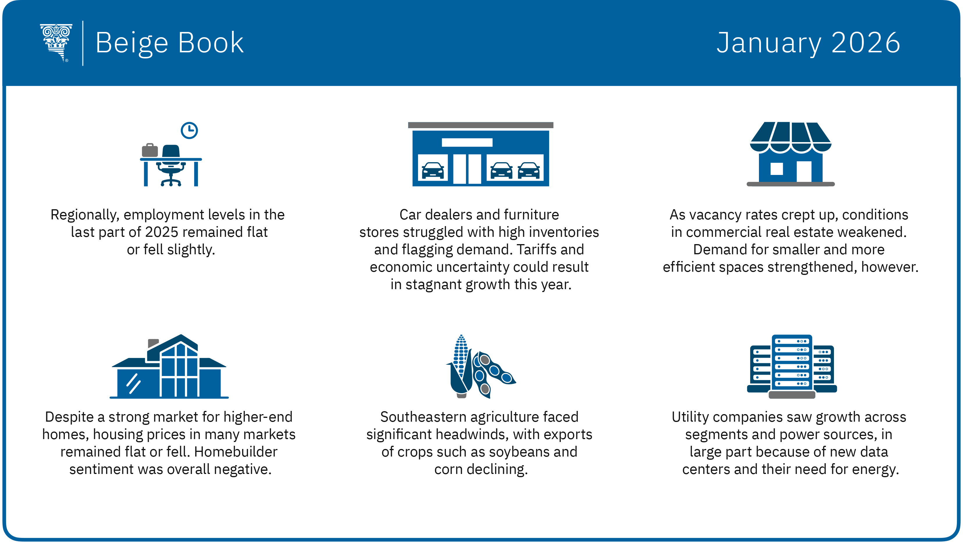 Beige Book Infographic - January 2026