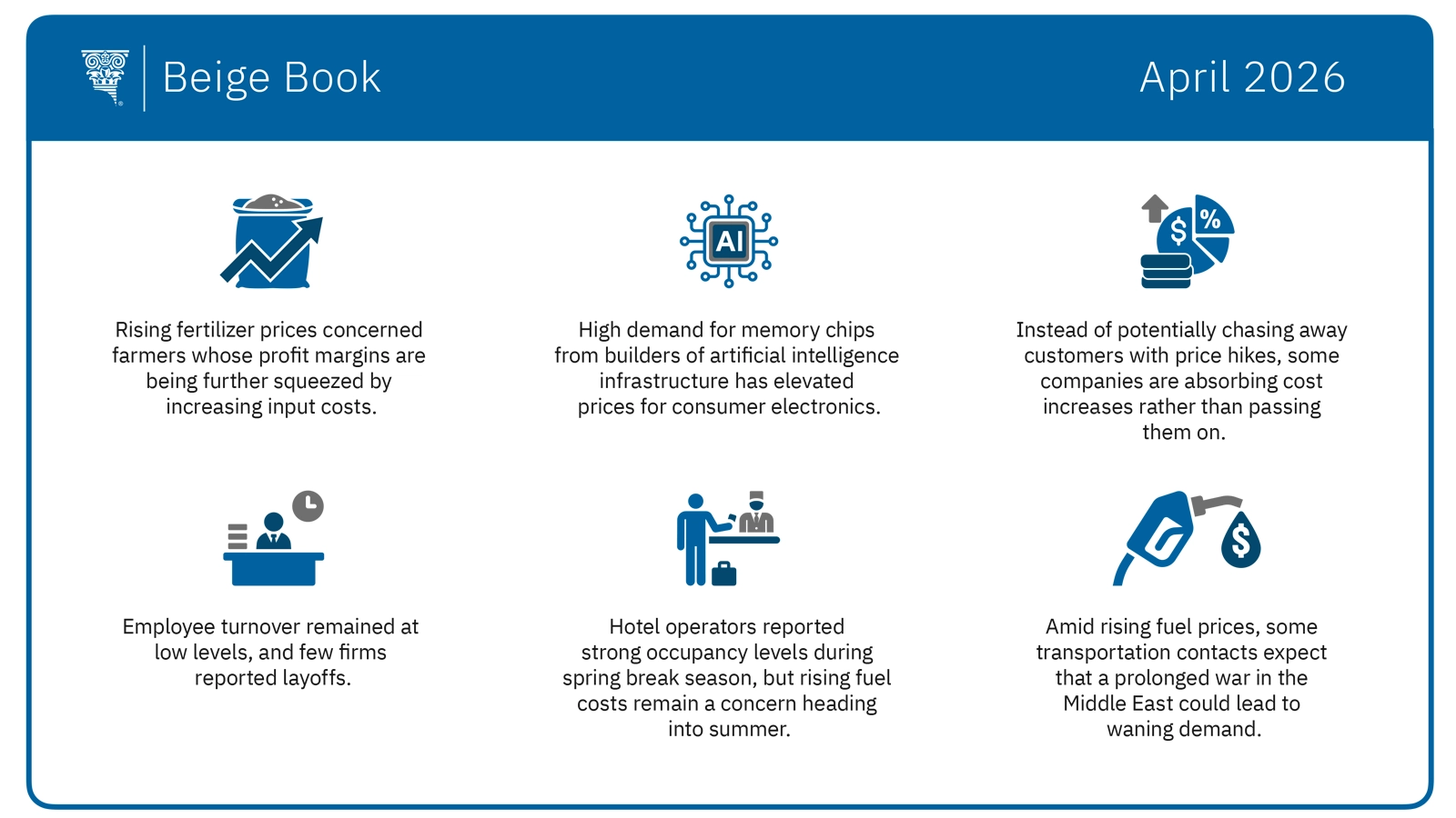 A graphic summarizing key developments in the Southeast's economy during the past six weeks.