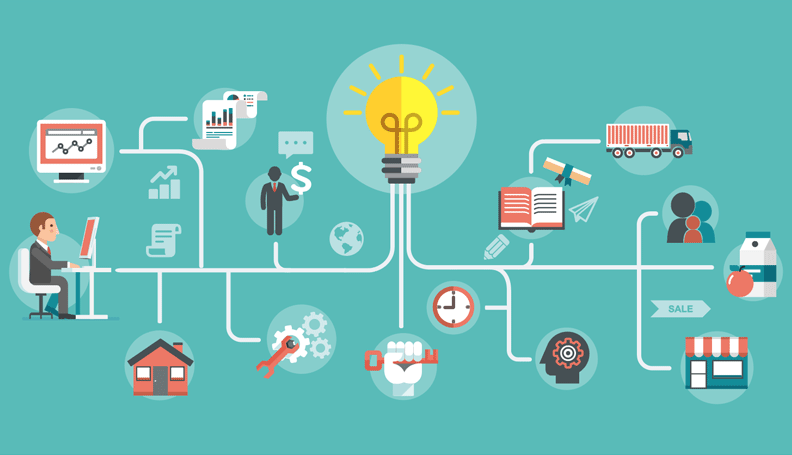 flow chart of inspiration to implementation