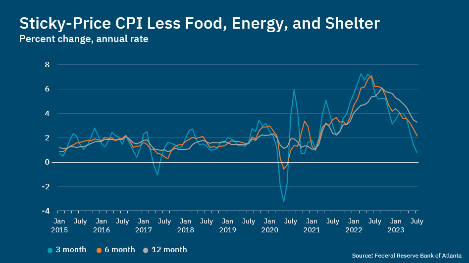 Speech: Chart 1 - Sticky-Price CPI Less Food , Energy, and Shelter