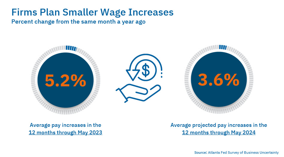 Speech: Chart 5 - Firms Plan Smaller Wage Increases