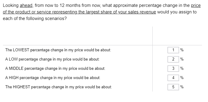Business Inflation Expectations - February 2019 - Special Question 1 of 2