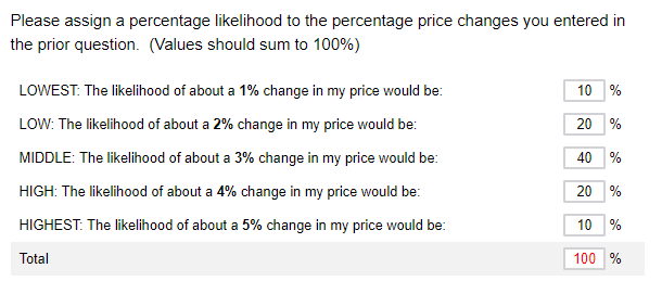Business Inflation Expectations - February 2019 - Special Question 2 of 2