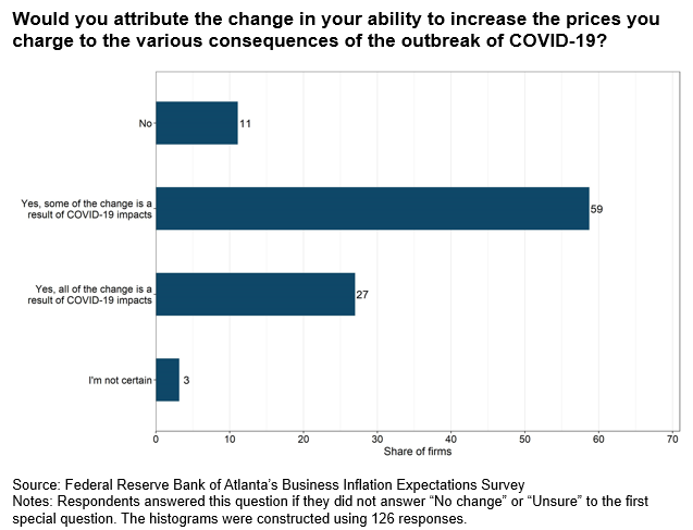 Business Inflation Expectations - February 2021 - Special Question Chart 2