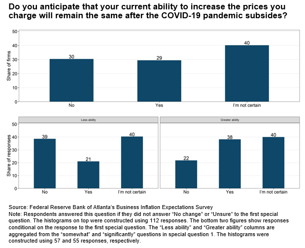 Business Inflation Expectations - February 2021 - Special Question Chart 3
