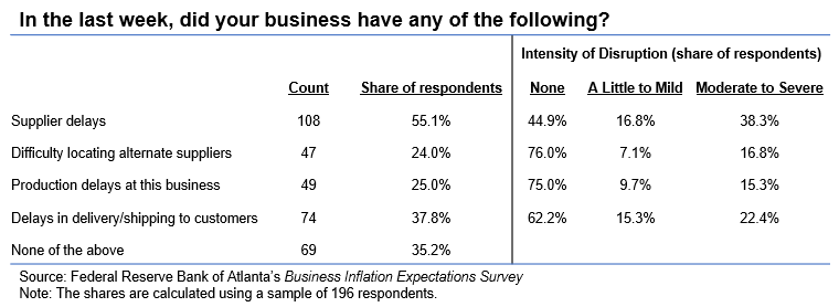 Business Inflation Expectations - March 2021 - Special Question Table 1