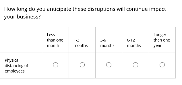 Business Inflation Expectations - August 2021 - Special Question 7