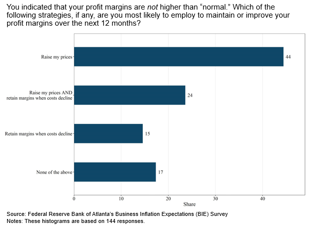 Business Inflation Expectations - November 2021 - Special Question Chart 2