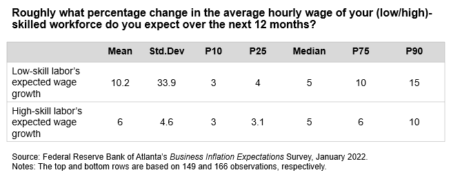 Business Inflation Expectations - January 2022 - Special Question Chart 3