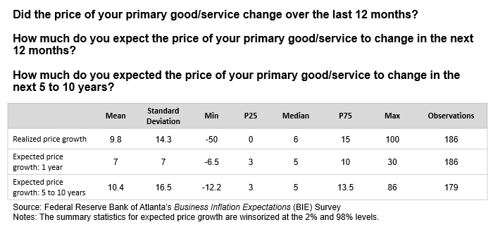 Business Inflation Expectations - March 2022 - Special Question Table 1