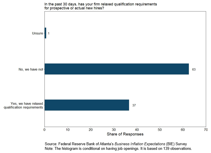 Business Inflation Expectations - June 2022 - Special Question Chart 6
