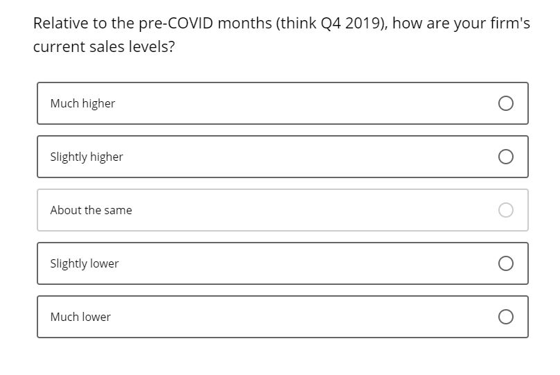Business Inflation Expectations - July 2022 - Special Question 1
