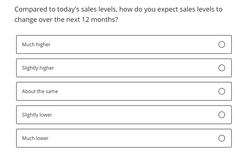 Business Inflation Expectations - July 2022 - Special Question 3