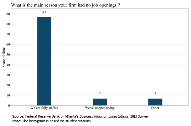 Business Inflation Expectations - September 2022 - Chart 1