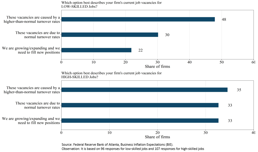 Business Inflation Expectations - October 2022 - Special Question Chart 4