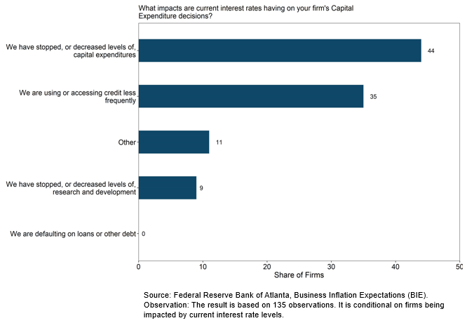 Business Inflation Expectations - November 2022 - Chart 2