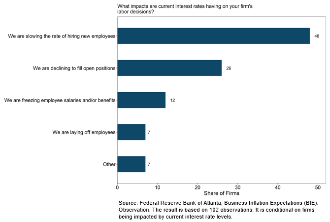 Business Inflation Expectations - November 2022 - Chart 3