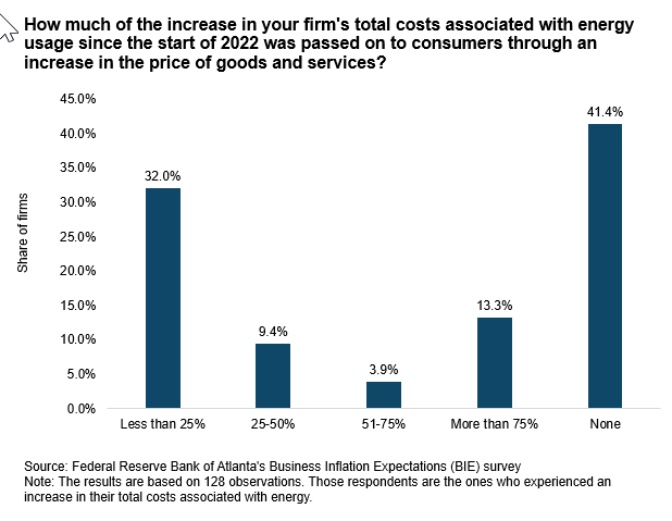 Business Inflation Expectations - March 2023 - Special Question Chart 4