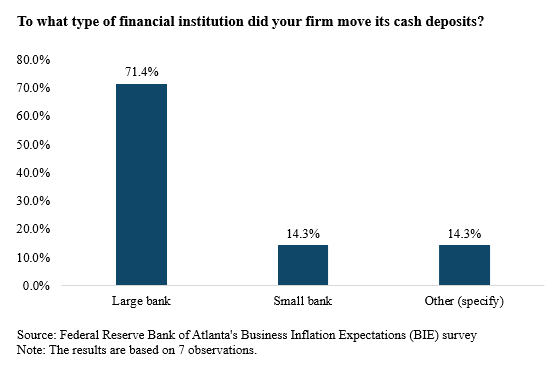 Business Inflation Expectations - April 2023 - Chart 4