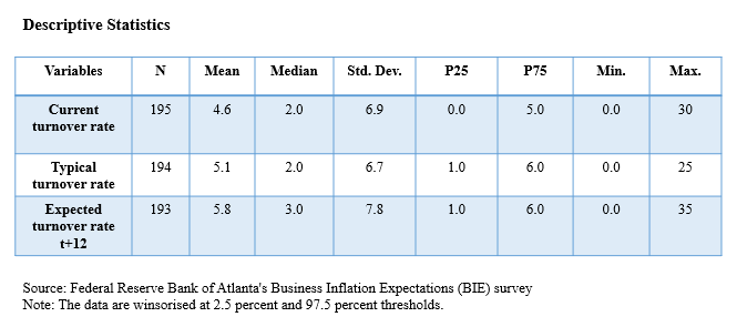 Business Inflation Expectations - April 2023 - Chart 5