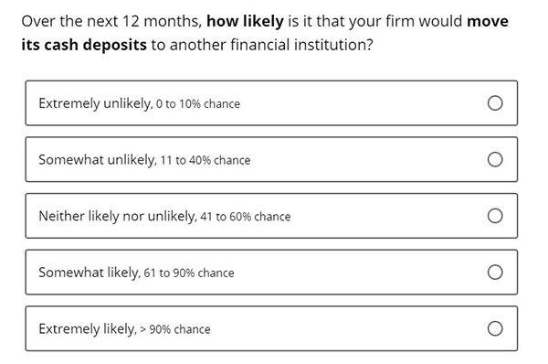 Business Inflation Expectations - April 2023 - Special Question 4