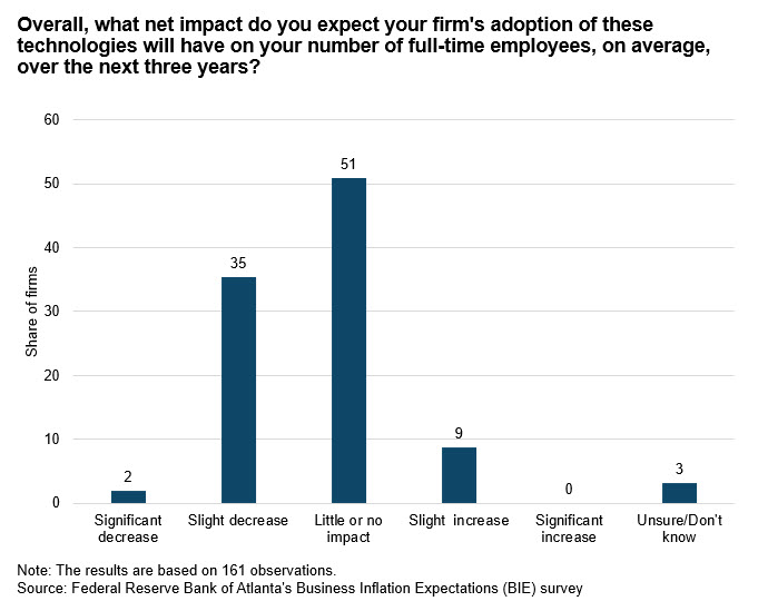 Business Inflation Expectations - September 2023 - Chart 5
